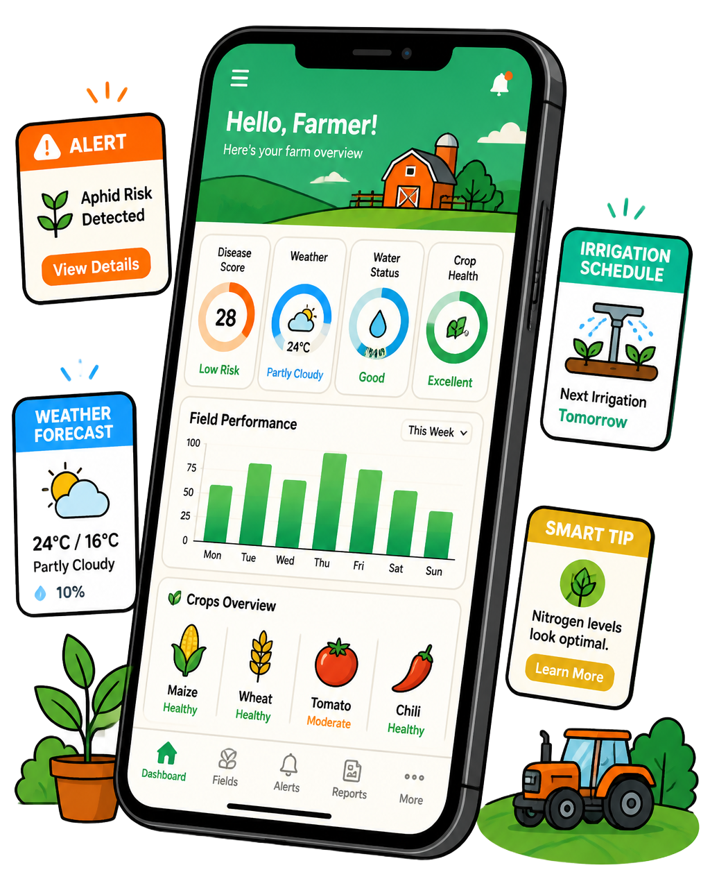 Khet Sathi mobile dashboard